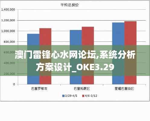 澳门雷锋心水网论坛,系统分析方案设计_OKE3.29