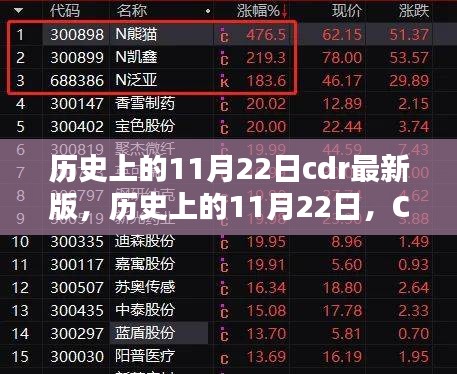 CDR技术革命之路的里程碑时刻，历史上的11月22日回顾与CDR最新版发布