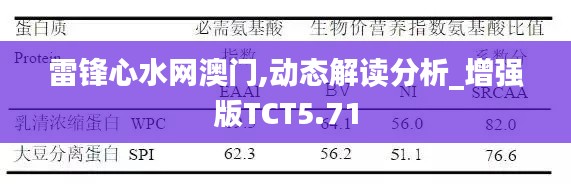 雷锋心水网澳门,动态解读分析_增强版TCT5.71
