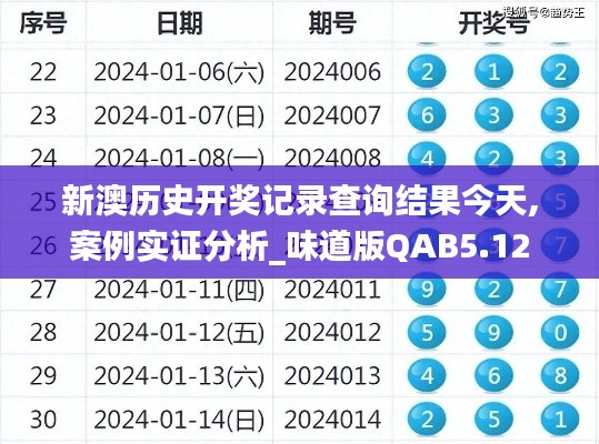 新澳历史开奖记录查询结果今天,案例实证分析_味道版QAB5.12