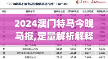 2024澳门特马今晚马报,定量解析解释法_品牌版CPZ5.17