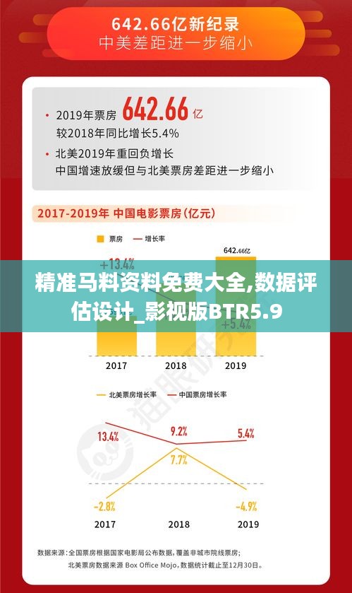 精准马料资料免费大全,数据评估设计_影视版BTR5.9