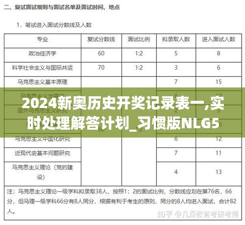 2024新奥历史开奖记录表一,实时处理解答计划_习惯版NLG5.31