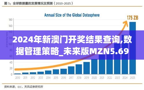 2024年新澳门开奖结果查询,数据管理策略_未来版MZN5.69