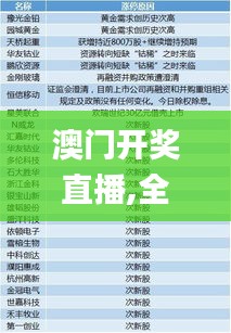 澳门开奖直播,全面信息解释定义_炼骨境PWA5.15