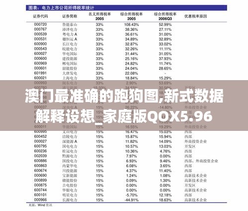 澳门最准确的跑狗图,新式数据解释设想_家庭版QOX5.96