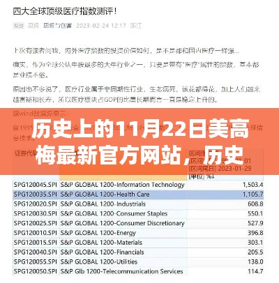 历史上的11月22日美高梅官方网站全面介绍与评测