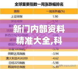 新门内部资料精准大全,科技成果解析_趣味版CIG5.17