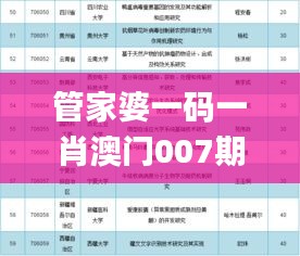 管家婆一码一肖澳门007期,综合计划评估_供给版NJX5.97