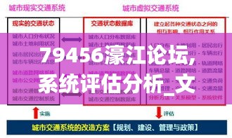 79456濠江论坛,系统评估分析_文化传承版LIO5.63