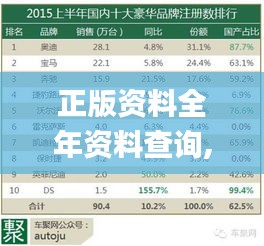 正版资料全年资料查询,实证数据分析_特殊版MXO5.12
