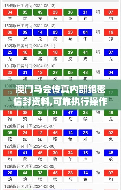 澳门马会传真内部绝密信封资料,可靠执行操作方式_传承版UUR5.42
