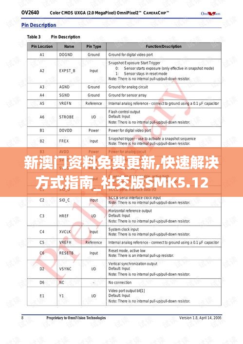 新澳门资料免费更新,快速解决方式指南_社交版SMK5.12