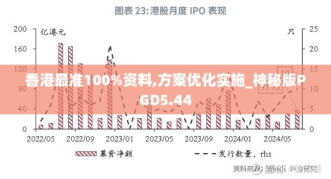 香港最准100%资料,方案优化实施_神秘版PGD5.44