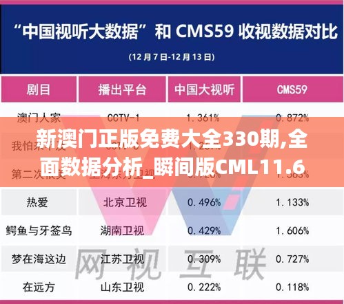 新澳门正版免费大全330期,全面数据分析_瞬间版CML11.64