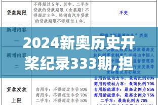 2024新奥历史开桨纪录333期,担保计划执行法策略_模块版NAX11.58