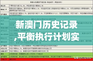 新澳门历史记录,平衡执行计划实施_艺术版PHX13.71