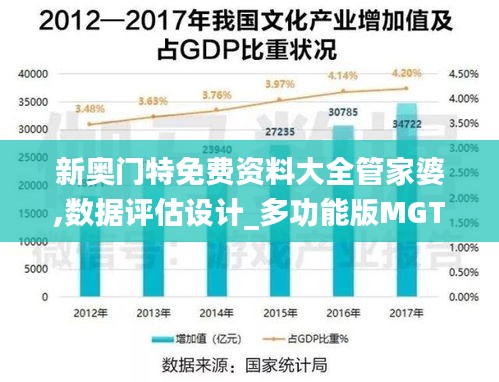 新奥门特免费资料大全管家婆,数据评估设计_多功能版MGT13.7