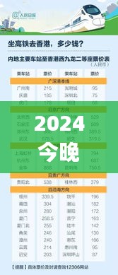 2024今晚开奖号码和香港,深入研究执行计划_复古版NCW13.6