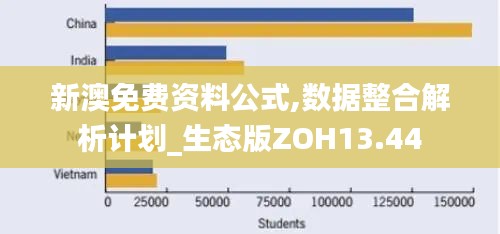 新澳免费资料公式,数据整合解析计划_生态版ZOH13.44