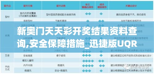 新奥门天天彩开奖结果资料查询,安全保障措施_迅捷版UQR13.91