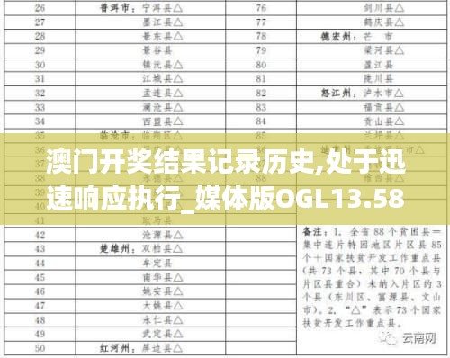 澳门开奖结果记录历史,处于迅速响应执行_媒体版OGL13.58