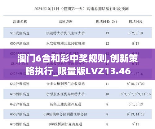 澳门6合和彩中奖规则,创新策略执行_限量版LVZ13.46