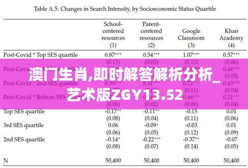 澳门生肖,即时解答解析分析_艺术版ZGY13.52
