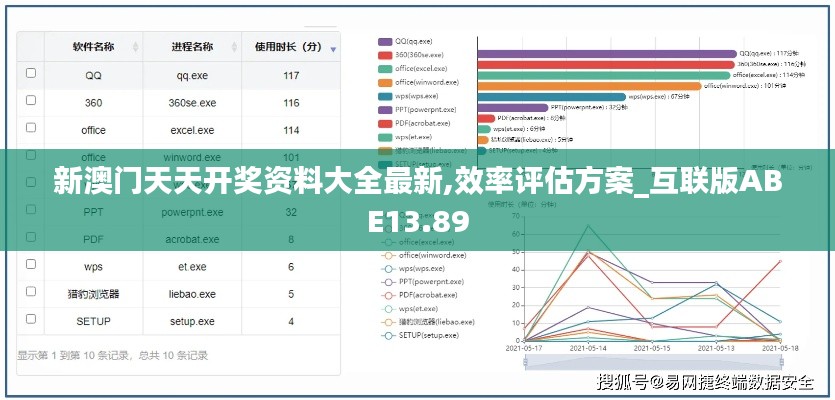 新澳门天天开奖资料大全最新,效率评估方案_互联版ABE13.89