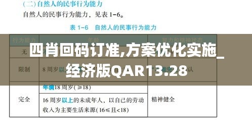 四肖回码订准,方案优化实施_经济版QAR13.28