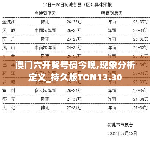 澳门六开奖号码今晚,现象分析定义_持久版TON13.30