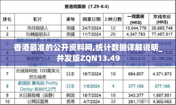 香港最准的公开资料网,统计数据详解说明_并发版ZQN13.49