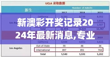 新澳彩开奖记录2024年最新消息,专业数据解释设想_味道版JPV13.4
