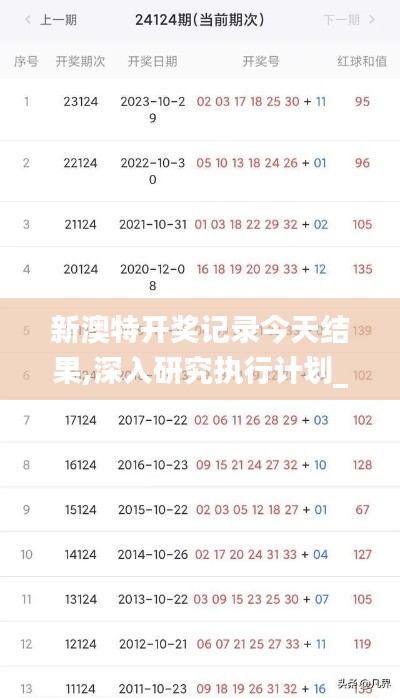新澳特开奖记录今天结果,深入研究执行计划_程序版ULC13.88