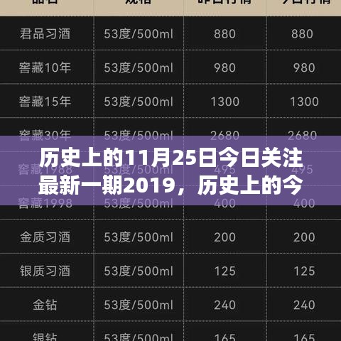 揭秘历史背后的故事，今日关注揭秘11月25日背后的故事（最新一期 2019年）