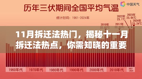 揭秘十一月拆迁法热点，更新与权益保障，你需要知晓的重要信息