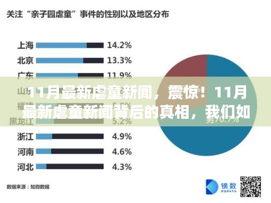 11月最新虐童事件曝光，守护孩子的责任与行动