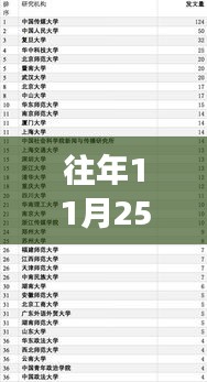 棒打出头鸟 第5页