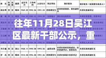 不拘小节 第5页