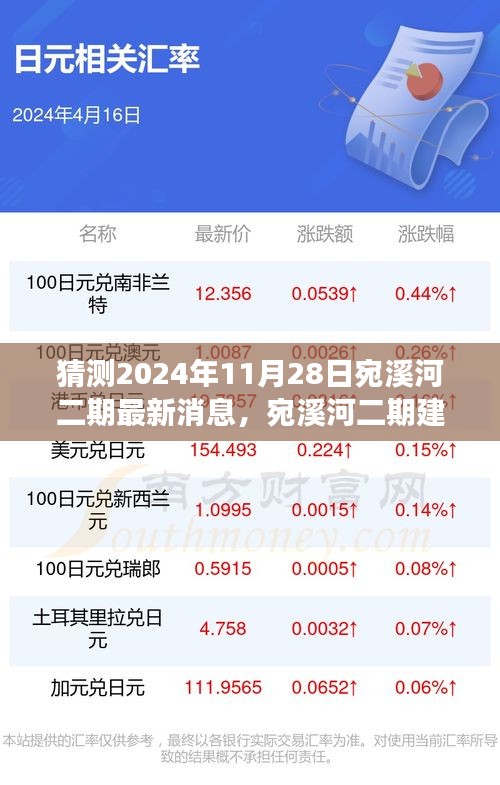 宛溪河二期建设进展预测与最新动态分析，2024年11月28日的观点与猜测