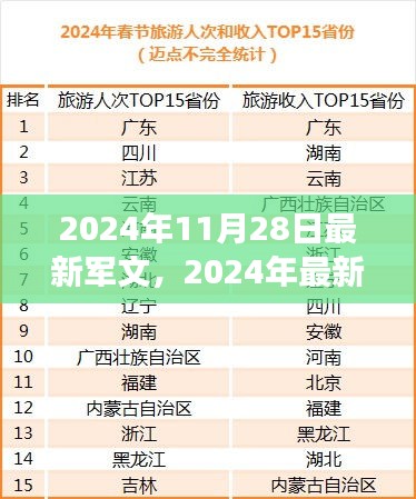 2024年最新军文解读，前瞻未来军事科技与发展趋势