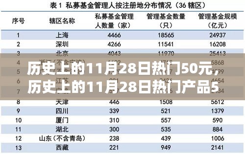 历史上的11月28日热门产品深度评测与介绍，50元超值产品一览