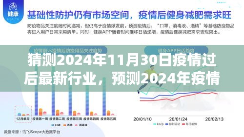 2024年疫情后的新兴行业趋势预测，未来已来临，行业变革展望
