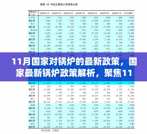 11月锅炉新政解析，行业动态与国家最新政策聚焦