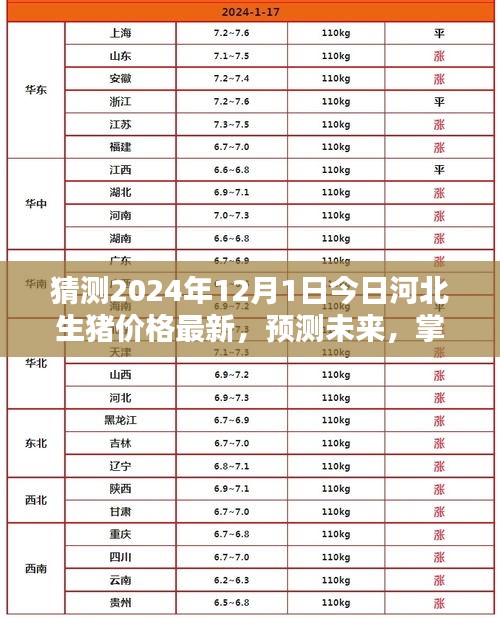2024年河北生猪价格预测及市场趋势分析
