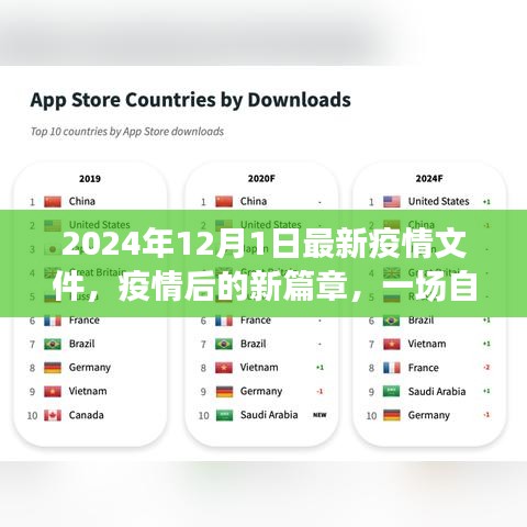 疫情后的新篇章，自然美景之旅，寻找内心的宁静与平和（2024年12月最新文件）