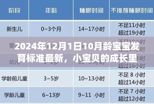 揭秘成长里程碑，2024年最新发育标准下的10月龄宝宝奇妙成长之旅
