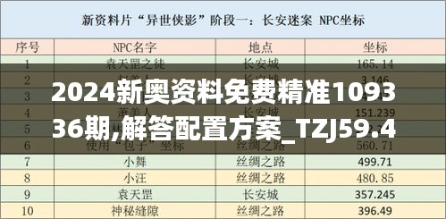 2024新奥资料免费精准109336期,解答配置方案_TZJ59.434纪念版