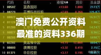 澳门免费公开资料最准的资料336期,科学分析严谨解释_WZN27.640风尚版