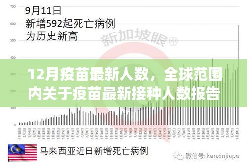 全球疫苗最新接种人数报告，聚焦十二月进展与最新数据分析